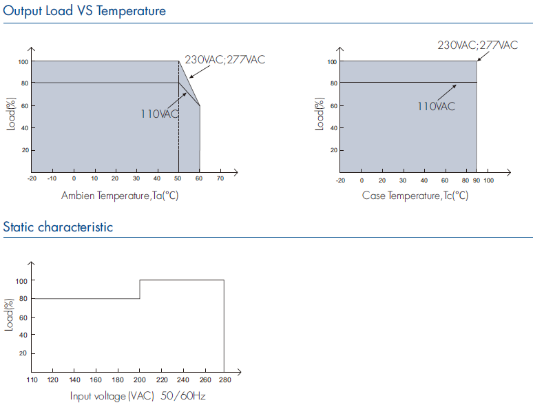 LPV-150RF-12 RF Constant Voltage LED Driver